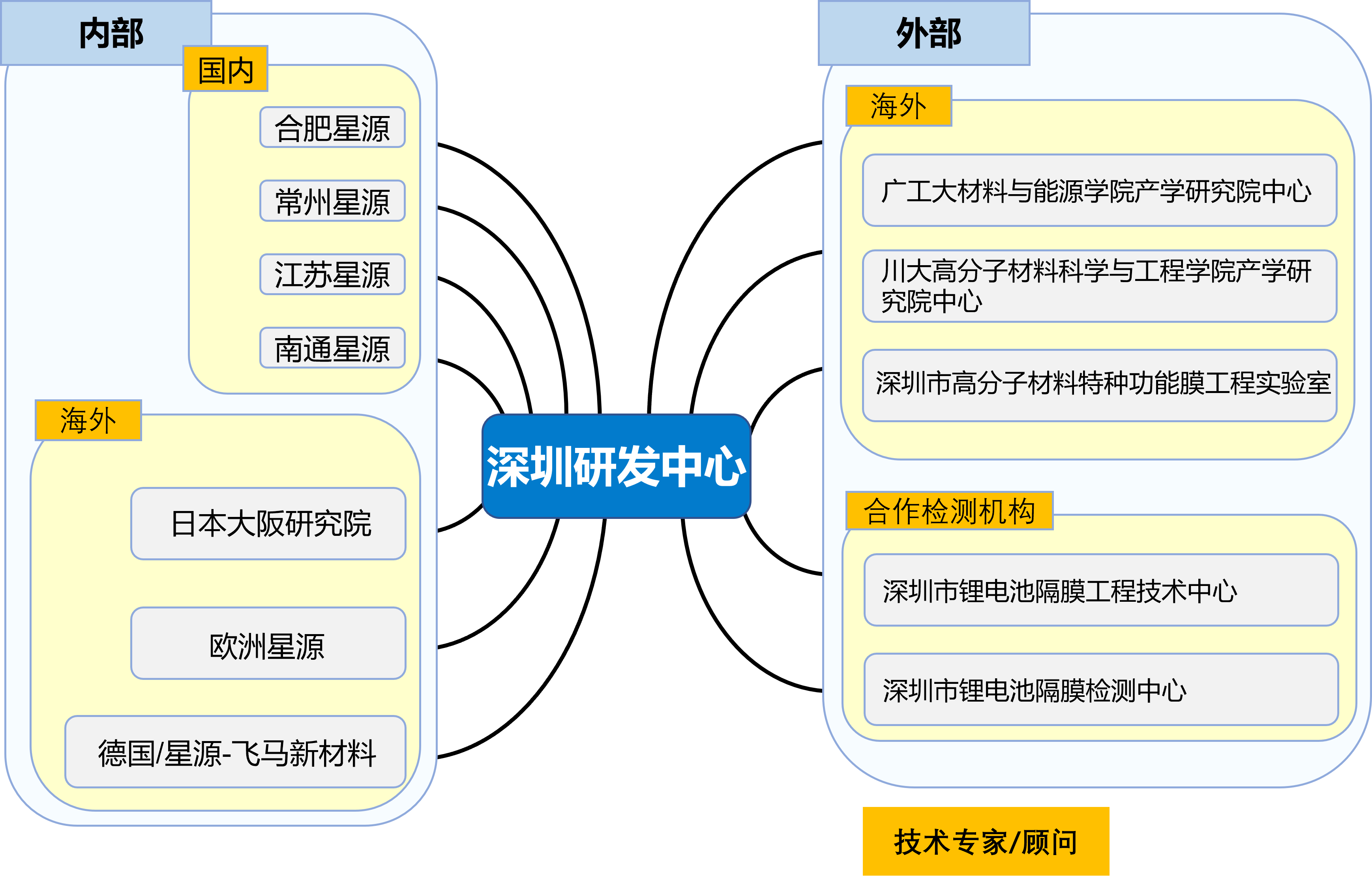 888真人集团材质